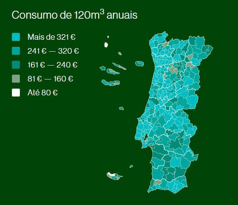 preços das tarifas da água por região
